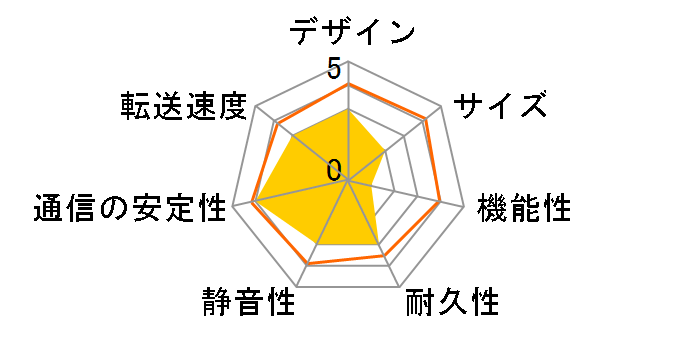 HDL-XR4.0W�̃��[�U�[���r���[