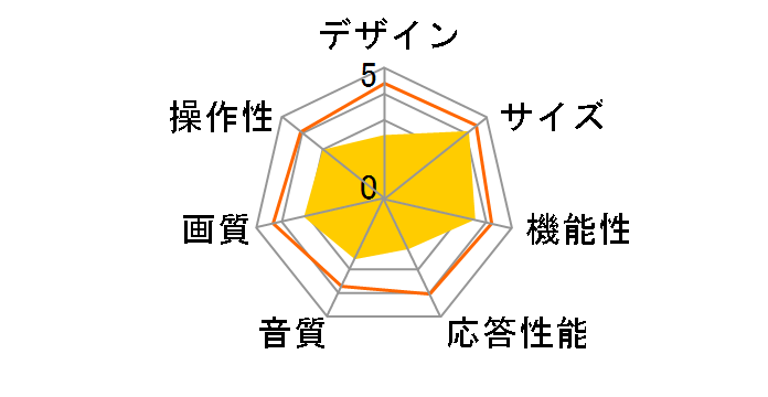 ST-19DTV [19�C���`]�̃��[�U�[���r���[