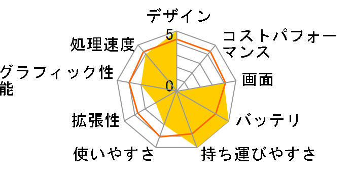 dynabook KIRA V632/W2THS PV6322THNMSW�̃��[�U�[���r���[