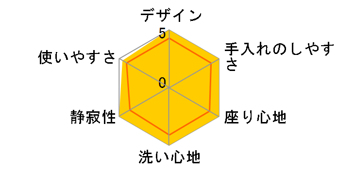 KM�V���[�Y TCF702F #NW1 [�z���C�g]�̃��[�U�[���r���[