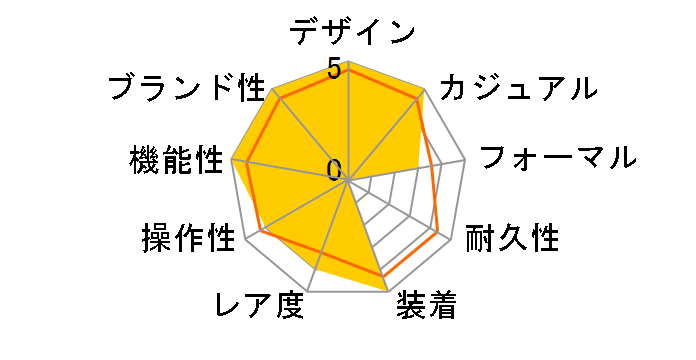 �A�N�A���[�T�[ �L�����o�[ 16 CAK2111.BA0833�̃��[�U�[���r���[