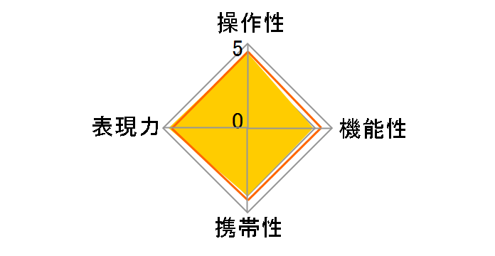 Touit 2.8/12 [�\�j�[�p]�̃��[�U�[���r���[