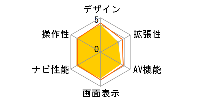 GORILLA CN-GP530D�̃��[�U�[���r���[