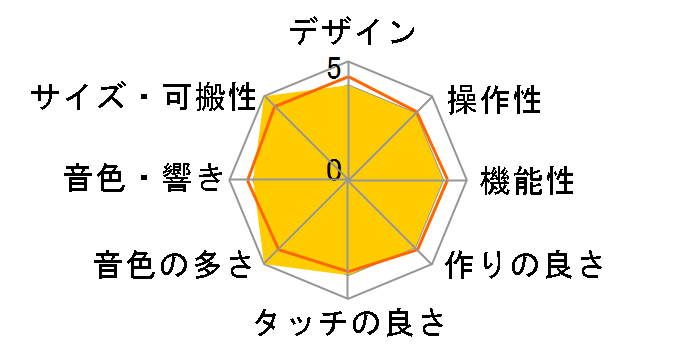 PORTATONE PSR-E344�̃��[�U�[���r���[