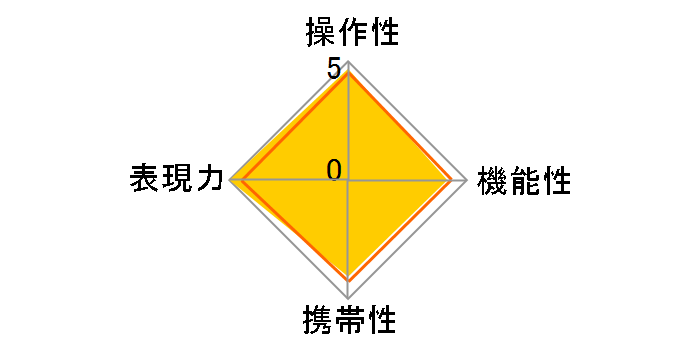 Apo-Sonnar T* 2/135 ZE [�L���m���p]�̃��[�U�[���r���[