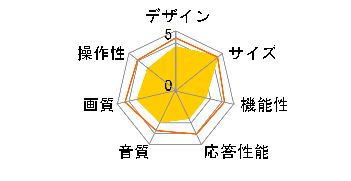 LK-321BP [32�C���`]�̃��[�U�[���r���[