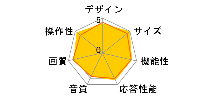 REGZA 29S7 [29C`]̃[U[r[