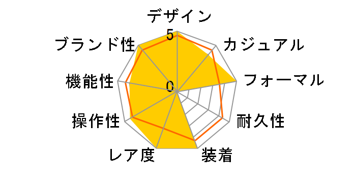 �J���u�� �h�D �J���e�B�G W7100045�̃��[�U�[���r���[