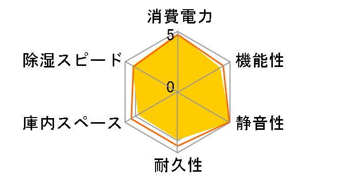 ED-41WA�̃��[�U�[���r���[