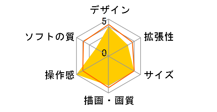 Xbox One�̃��[�U�[���r���[