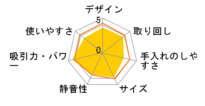 VC-B50K�̃��[�U�[���r���[