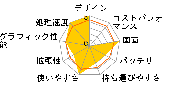 VAIO Fit 15 SVF15A19CJB [�u���b�N]�̃��[�U�[���r���[