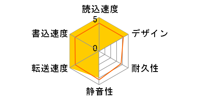 HDPX-UT500KB [�u���b�N]�̃��[�U�[���r���[