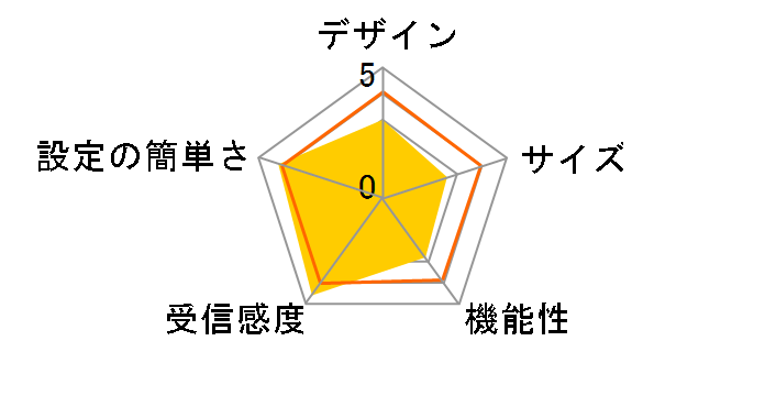 WN-AC1600DGR�̃��[�U�[���r���[