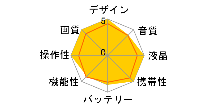 MagiCam SD19A �X�^���_�[�h�p�b�P�[�W�̃��[�U�[���r���[