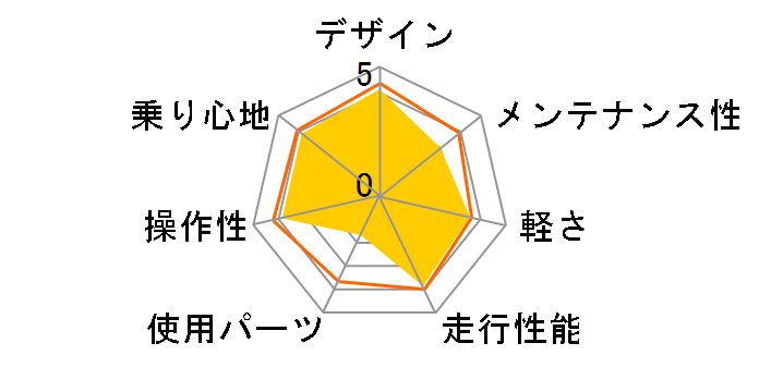 LGS-FIVE 2013�N���f�� [LG WHITE]�̃��[�U�[���r���[