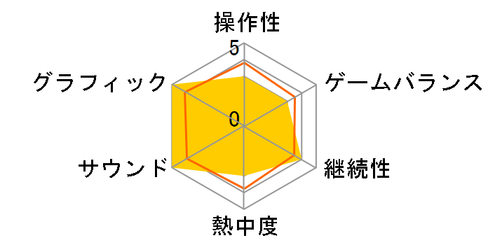 �t�@�C�i���t�@���^�W�[XIII-2 [�A���e�B���b�g�q�b�c] [PS3]�̃��[�U�[���r���[