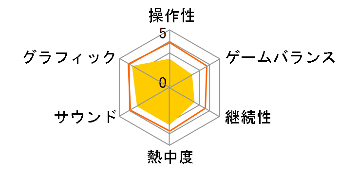 �t���[�_���E�H�[�Y�̃��[�U�[���r���[