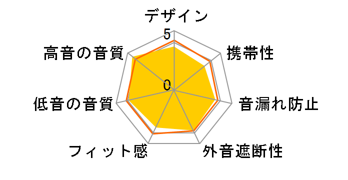 SOLID BASS ATH-WS33X RD [���b�h]�̃��[�U�[���r���[