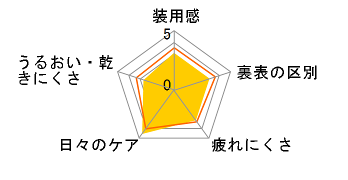 �����f�[�A�L���r���[�f�B�t�@�C�� �͂��߂ăp�b�N [15������ (3��ށ~5��)]�̃��[�U�[���r���[