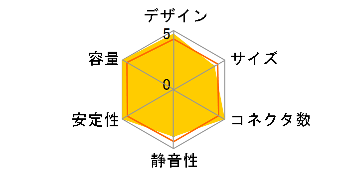 Toughpower DPS 750W PS-TPG-0750DPCGJP-1�̃��[�U�[���r���[