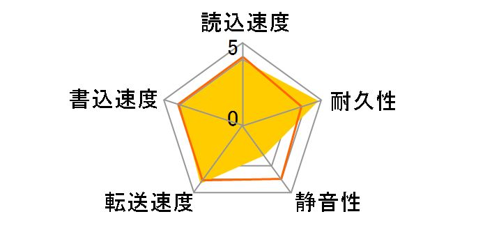 MG03ACA300 [3TB SATA600 7200]�̃��[�U�[���r���[