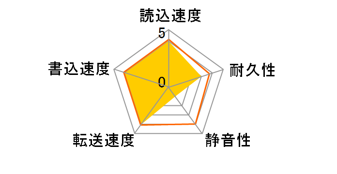 MG03ACA200 [2TB SATA600 7200]�̃��[�U�[���r���[