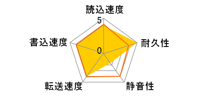 MG03ACA100 [1TB SATA600 7200]�̃��[�U�[���r���[