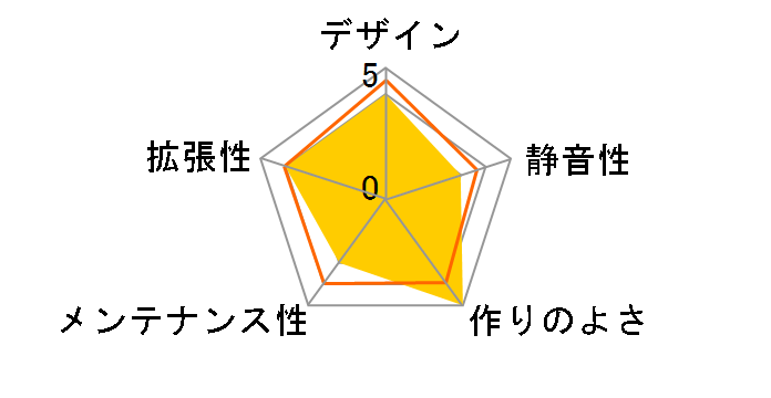 AS Enclosure W1 ASE-W1-RE [���b�h]�̃��[�U�[���r���[