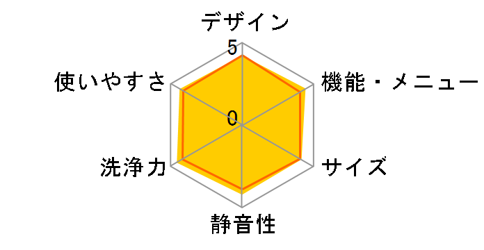 �r�[�g�E�H�b�V�� BW-7SV(A) [�u���[]�̃��[�U�[���r���[