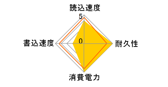 DC S3700 Series SSDSC2BA100G301�̃��[�U�[���r���[