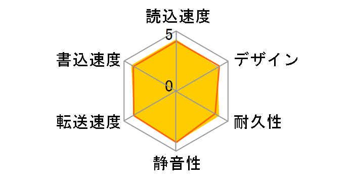 CANVIO DESK HD-EB30TW [�z���C�g&�u���b�N]�̃��[�U�[���r���[