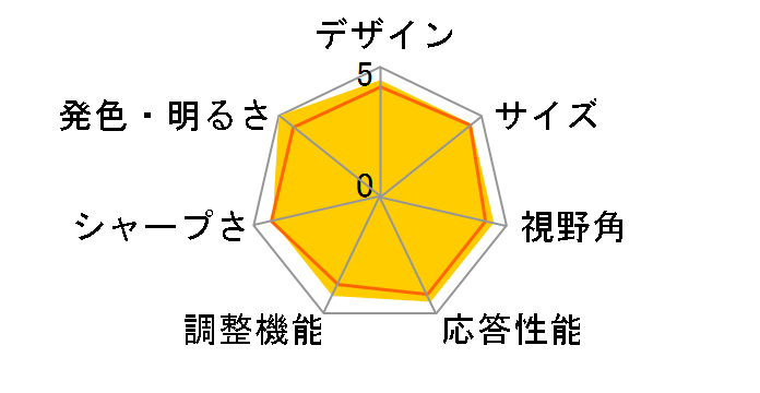 G910WAL [19�C���` �u���b�N]�̃��[�U�[���r���[