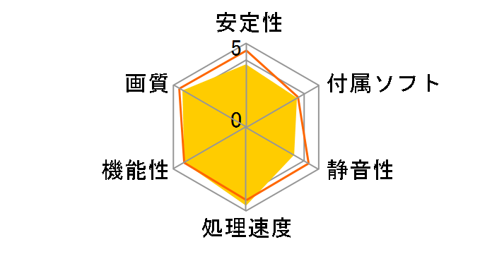 ZOTAC GeForce GTX 780 ZT-70202-10P [PCIExp 3GB]�̃��[�U�[���r���[