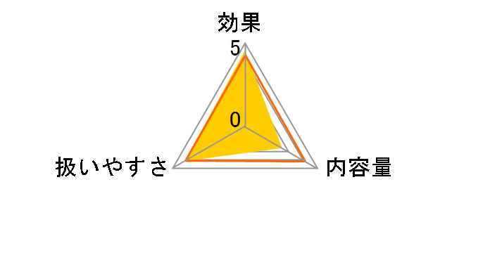 �R���v���[�g �N���A�R���t�H�[�g 360mlx2�{�̃��[�U�[���r���[