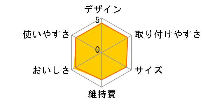 �N�����X�C CSP701�̃��[�U�[���r���[