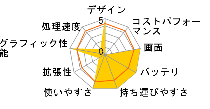 ThinkPad Edge E530c 3366CTO ���i.com����G���g���[�p�b�P�[�W�̃��[�U�[���r���[