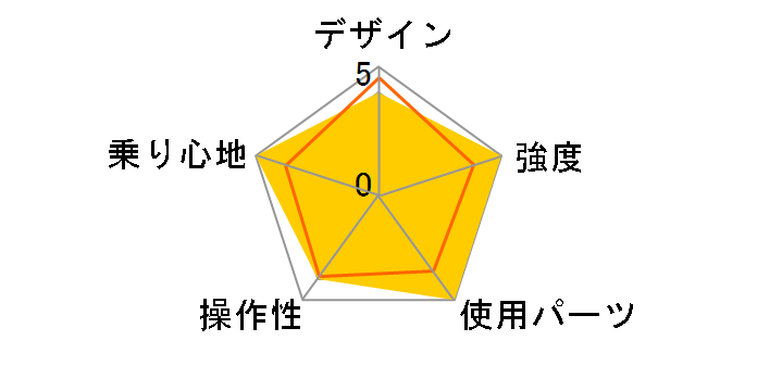 ROVER AL-FDB207 [�O���[��]�̃��[�U�[���r���[