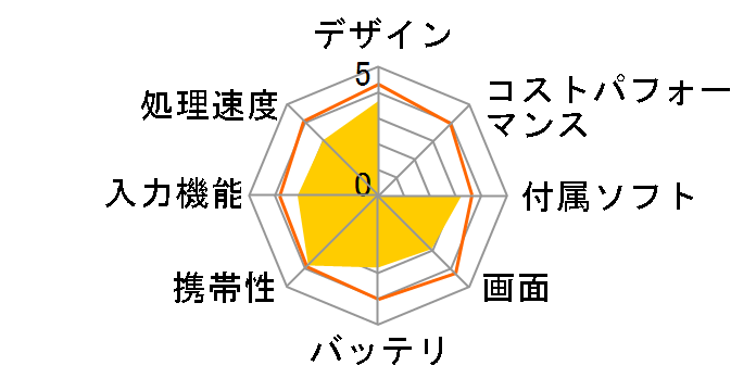 X-STYLE EB-7A�̃��[�U�[���r���[