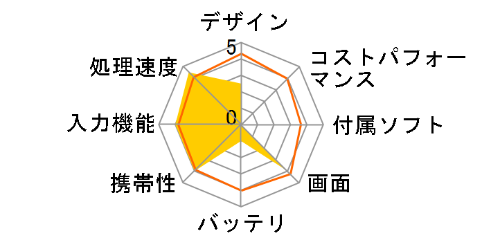 X-STYLE EB-8A�̃��[�U�[���r���[
