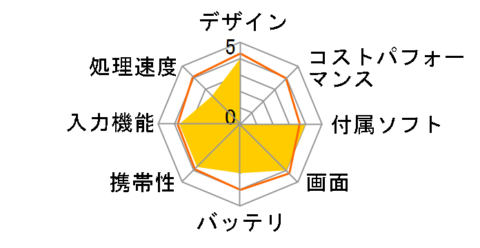 X-STYLE EB-10A�̃��[�U�[���r���[