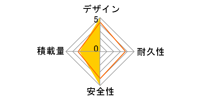 JE-16 [RED]�̃��[�U�[���r���[