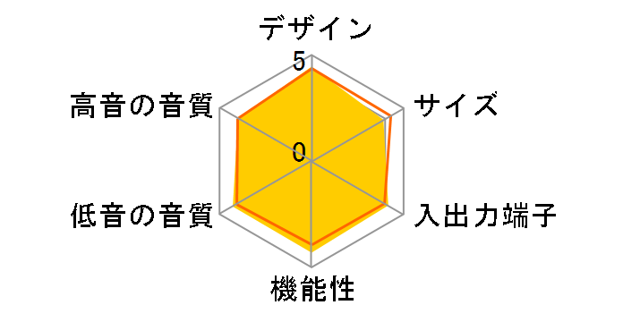 MCS-434�̃��[�U�[���r���[