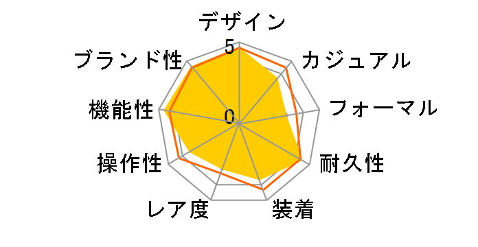 �v���g���b�N �g���v���Z���T�[ �^�t�\�[���[ PRW-3000-1AJF�̃��[�U�[���r���[