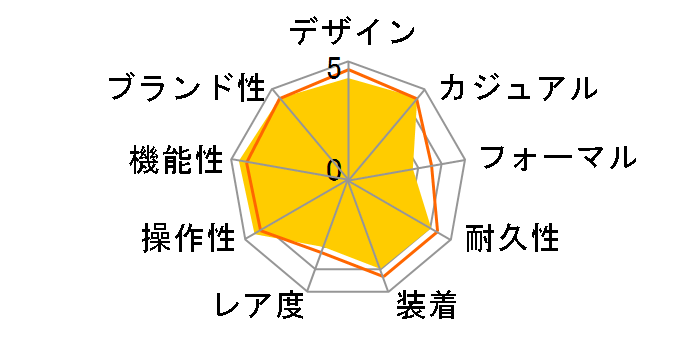 �v���g���b�N �g���v���Z���T�[ �^�t�\�[���[ PRW-3000-1JF�̃��[�U�[���r���[