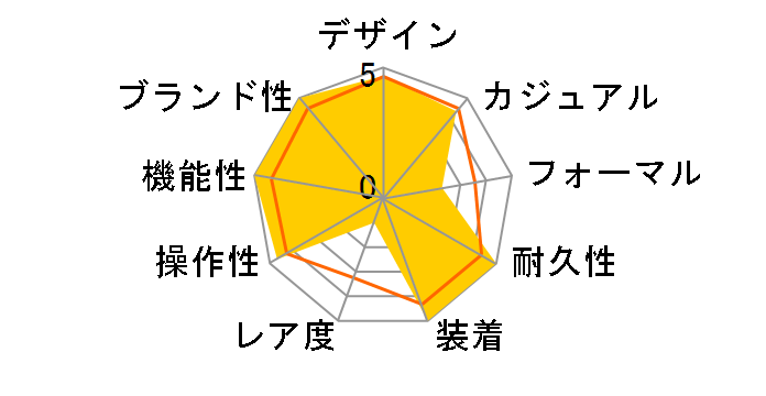 �v���g���b�N �g���v���Z���T�[ �^�t�\�[���[ PRW-3000-2JF�̃��[�U�[���r���[