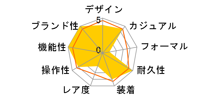 �v���g���b�N �g���v���Z���T�[ �^�t�\�[���[ PRW-3000-4JF�̃��[�U�[���r���[