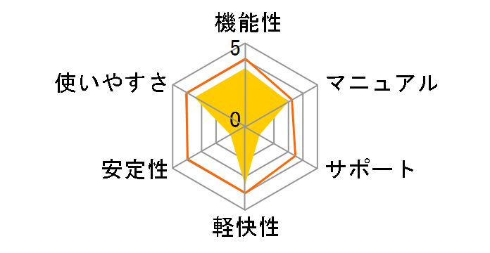 CD�v��/Virtual Ver.13 Windows8�Ή��̃��[�U�[���r���[