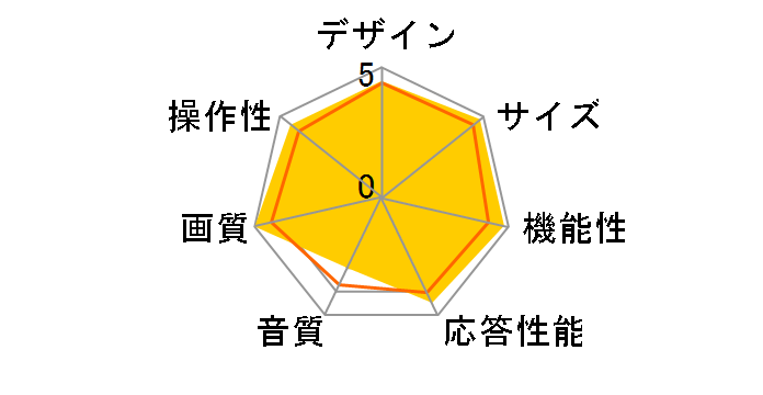 REGZA 65Z8X [65�C���`]�̃��[�U�[���r���[