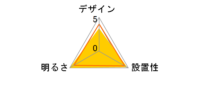 LIFELED'S HCDB0802�̃��[�U�[���r���[